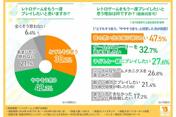 もう一度プレイしたいと思う理由は
